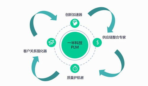 一半科技PLM 驅動食品制造行業(yè)產(chǎn)品研發(fā)，打造高效創(chuàng)新解決方案